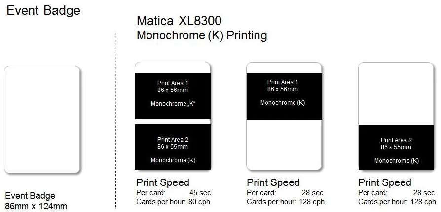Matica XL8300 Print Positions