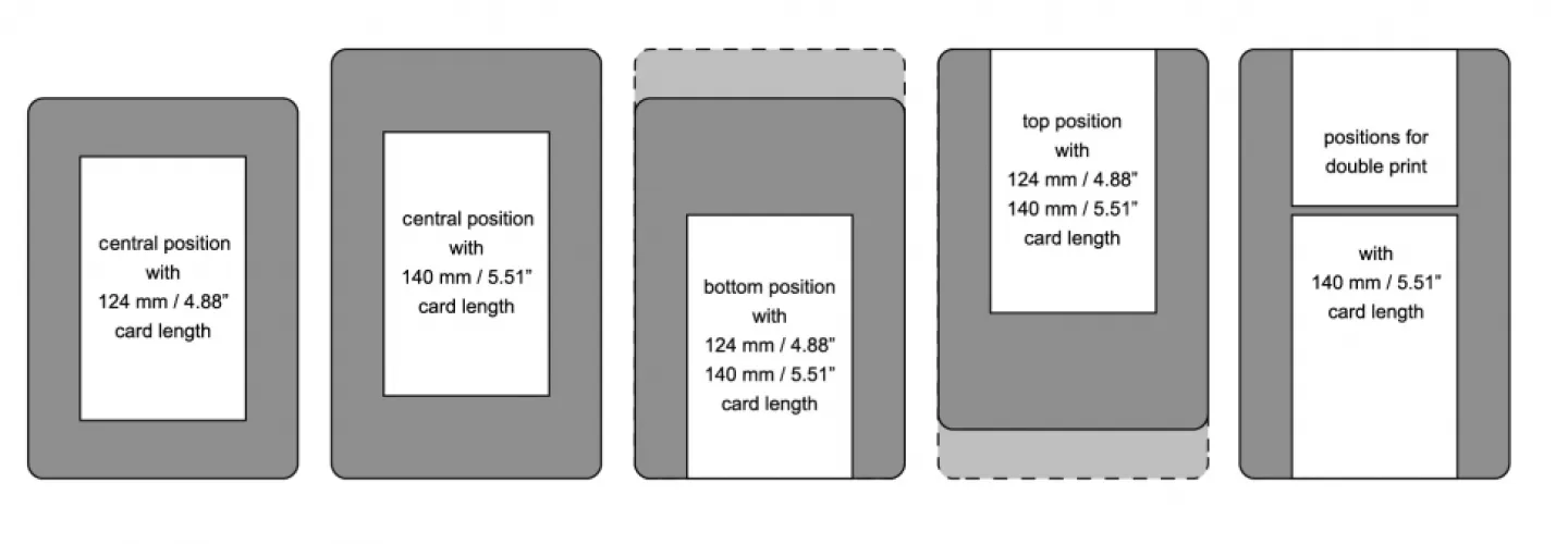 Pe2M 2XL+ Print Positions