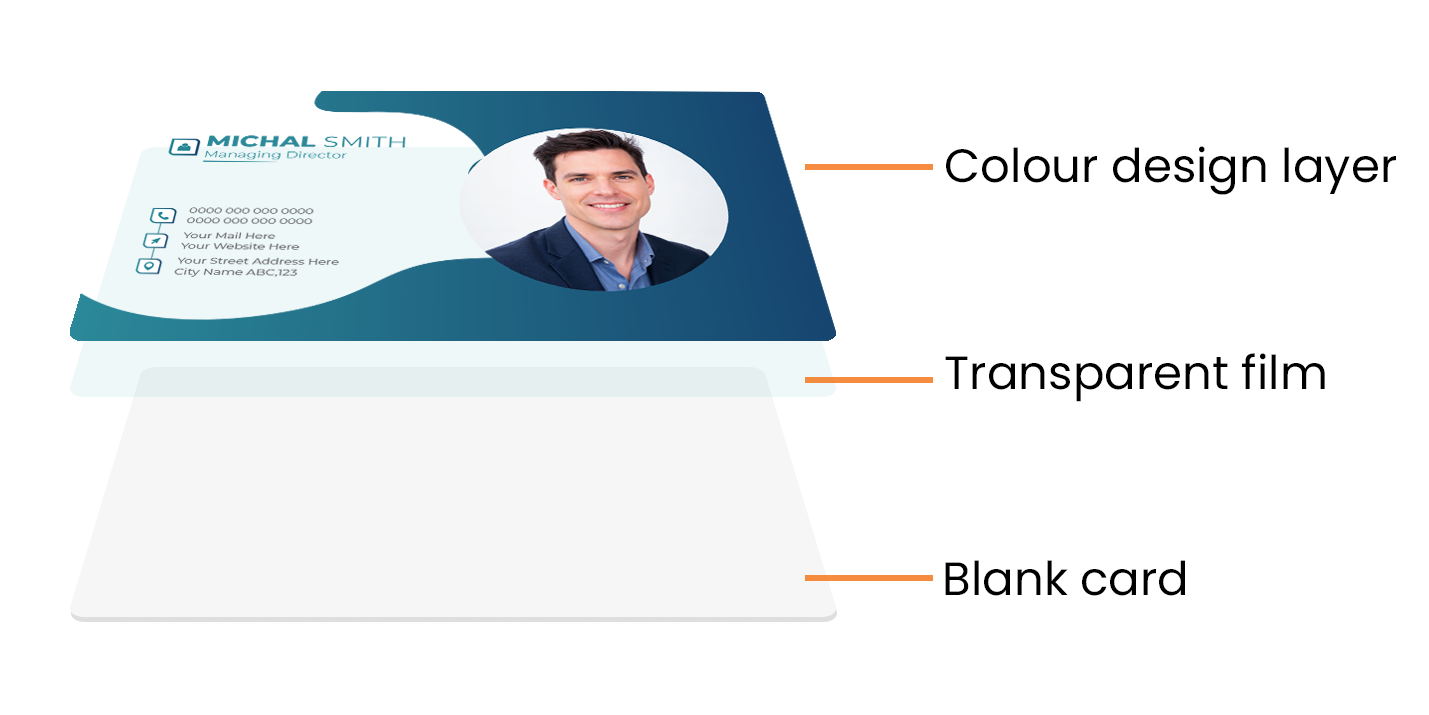 Retransfer printing process showing card base, retransfer film, and colour design