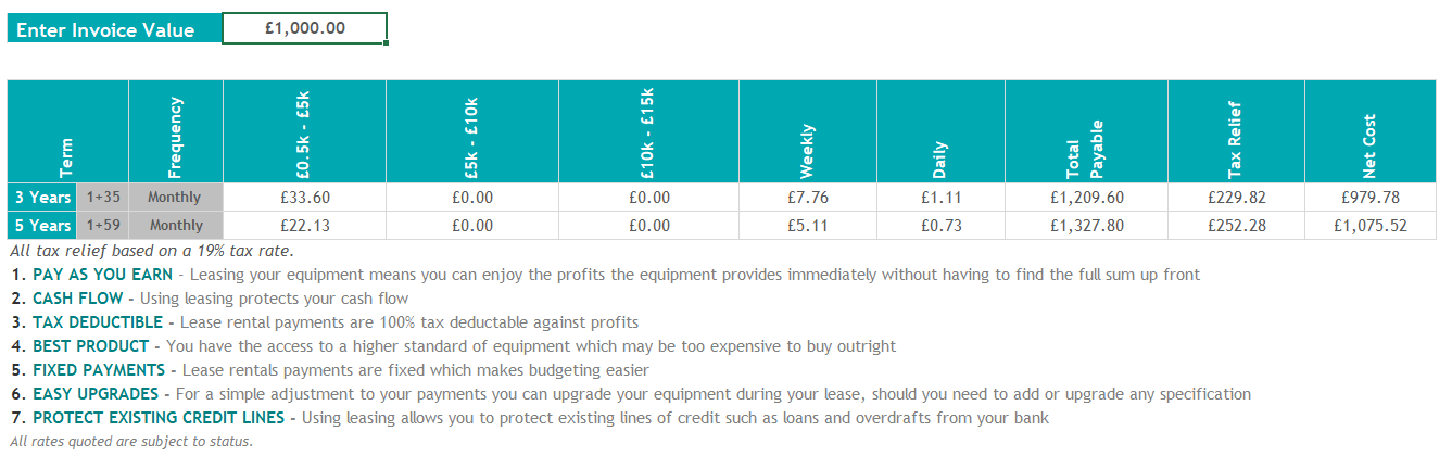 Leasing Costs Example